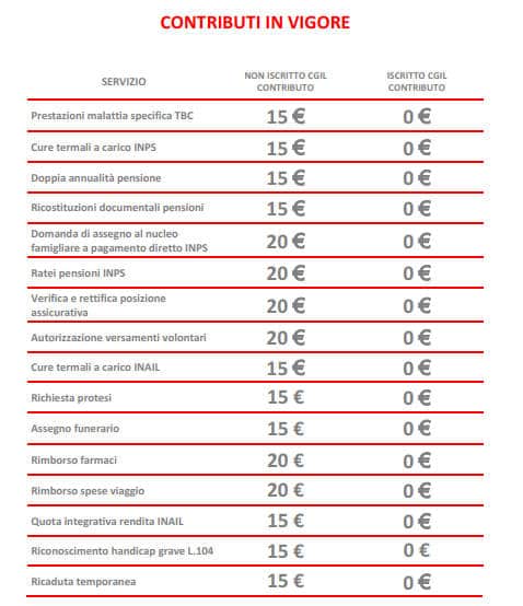 Tariffe del patronato CGIL Lombardia