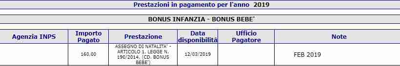 Fascicolo Previdenziale Inps - Pagamenti Bonus Bebè Marzo 2019
