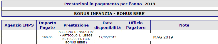 Pagamenti Bonus bebè a Giugno 2019