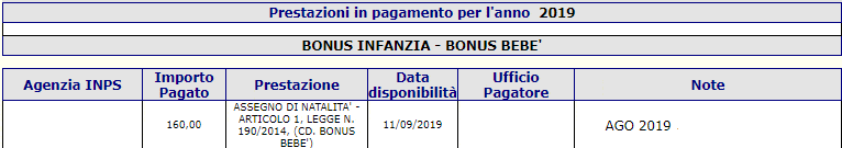 La visualizzazione dei pagamenti del Bonus Bebè a Settembre 2019