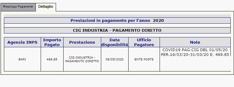 Cassa Integrazione Puglia 2020 Covid-19