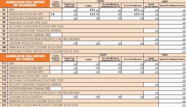 Quanto spetta di rimborso irpef sul modello fiscale 730?