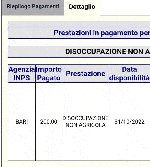 Data pagamento Bonus di 200 euro sulla disoccupaziona agricola